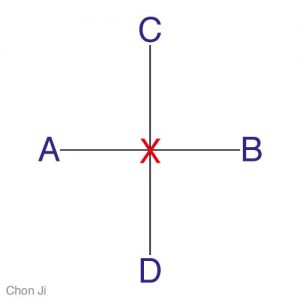 Pattern Chon-Ji Diagram