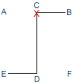 Pattern dosan tul diagram